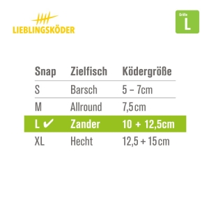 Power Snaps L Größentabelle: Snap Größe L, Zielfisch Zander, Ködergröße 10 + 12,5cm.